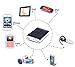 HYT Mart 30000mAh Solar Power Bank Backup Battery Charger for GPS PDA Mobile Phone, Red