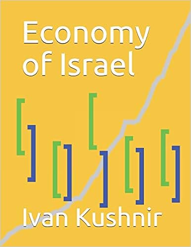 Economy of Israel