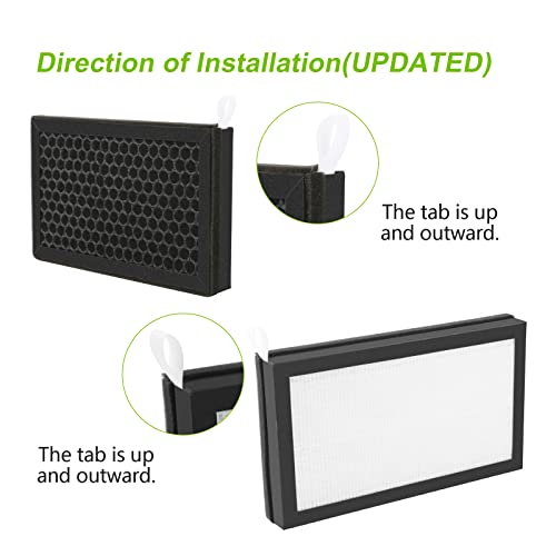 Itayak Cabin Air Filter for Tesla Model 3 Model Y with Activated Carbon