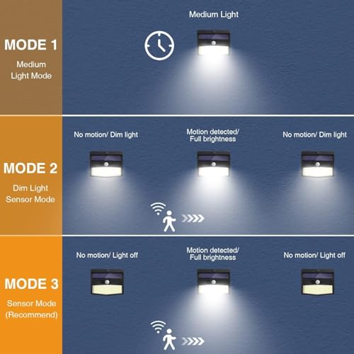 Peasur Solar Lights for Outdoor Use with Motion Sensor, [Pack of 3] Solar Lamp Outdoor 180° Super Bright Solar Light with Motion Sensor Security Wall Light 3 Modes IP65 Waterproof Wall Light Garden