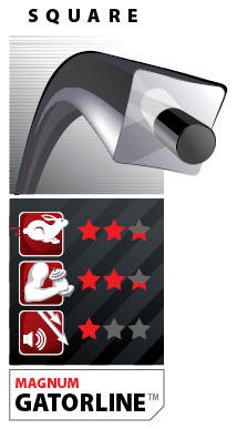 Oregon 22-480 Magnum Gatorline Trimmer Line Square Gauge 327'