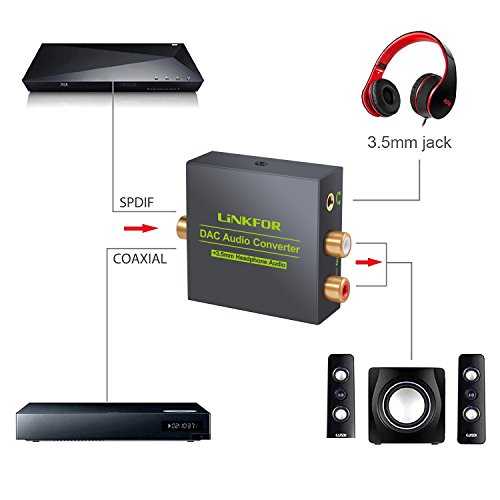 1 LiNKFOR+Digital+Converter+Optical+Toslink