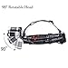 iSeaFly Head Lamp, 4 Modes, Motion Sensor Switch, 90º Rotatable, 2 Powerful 18650 Rechargeable Batteries LED Headlamp Flashlight, Waterproof Hardhat Headlamp LED Rechargeable