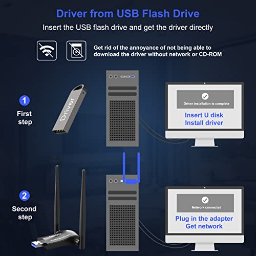 Wireless USB WiFi Adapter for PC, QGOO WiFi Adapter USB 3.0 AC1200 High