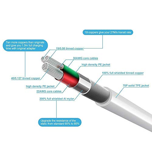 1 Lightning+Cable+Certified+Premium+Compatible