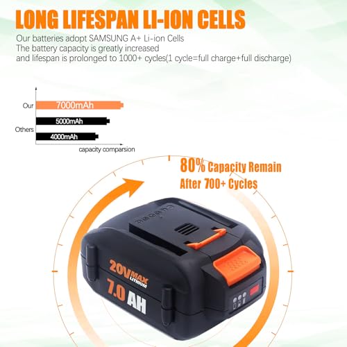 Upgraded 7000mAh 2Packs 20V Battery Compatible for Worx Battery 20V PowerShare WA3674 WA3678 WA3669 WA3575 WA3525 WA3520 WA3577 WA3578 WG151s WG155s WG251s