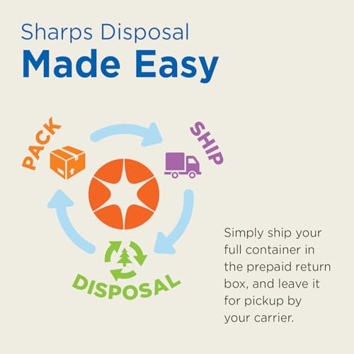 PureWay 1.4 Quart MailBack Sharps Disposal Container – Secure Needle Box for Safe Medical Waste & Used Syringe Disposal | Sharps Container for Home Use, Travel, Clinics, and Professional Settings