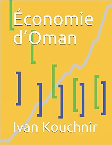 Économie d’Oman