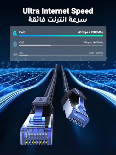 UGREEN Cat 8 Ethernet Cable 2M, 40Gbps High-Speed RJ45 Internet Cable, Braided Double Shielded Ethernet Wire, for office/home/gaming, Compatible with Gaming Switch, PS4, PS5, PC, Router, TV, Xbox