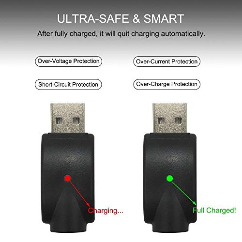 2 510+Thread+Over+Charge+Protection+Compatible+Standard