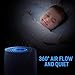 CISNO HEPA  Air Purifier, 3-in-1 True HEPA Filter, Smoke Dust Pet Dander Smell Remover, Home Bedroom Office Air Filtration, Quite and Optional Night Light, US-120V