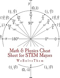 Math & Physics Cheat Sheet for STEM Majors