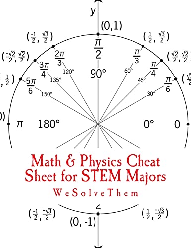 Math & Physics Cheat Sheet for STEM Majors