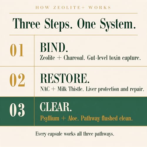 Zeolite Binder Detox – 8-in-1 Clinoptilolite Microplastics & Full Body Detox Cleanse with Activated Charcoal, NAC & Milk Thistle – Liver Cleanse & Repair, Gut Health for Adults – 60 Capsules