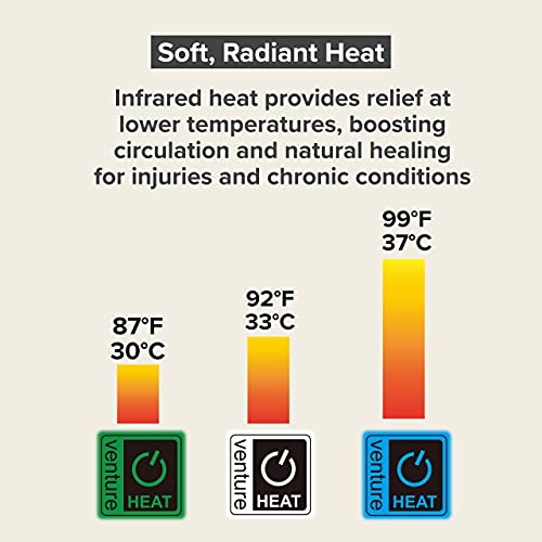 18" x 24" Venture Heat Far Infrared Deep Heating Pad for Injury
