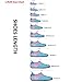 L-RUN Toddler Lightweight Swim Water Shoes Slip On Beach Aqua Socks For Surfing Yoga Green 9.5-10=EU 26-27