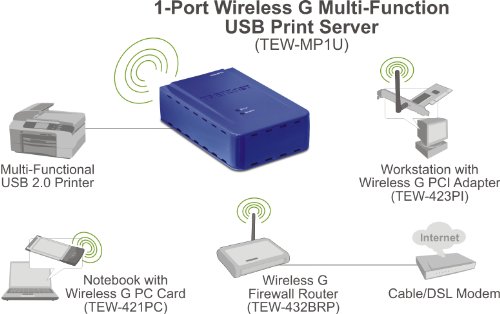 Usb functions. Вай фай принт сервер. принт сервер для usb принтера. trendnet tew-mp1u. принт сервер своими руками для usb принтера.