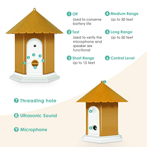 APlus+ Ultrasonic Anti Barking Device, Sonic Bark Deterrents, Bark Control and Waterproof, Indoor Outdoor, Hidden Anti-Barking Device,Dog Training and Control