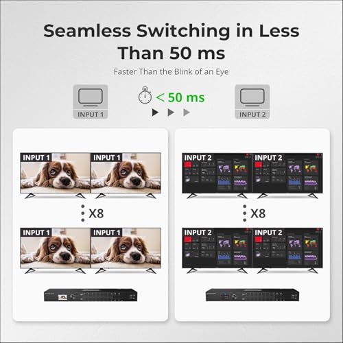 TESmart 8x8 HDMI Matrix (8 in 8 out): 1080p@60Hz, Seamless Switching(100ms), Quad-View, 4 Independent Audio. IR Control/Panel/LAN/RS232 LCD Display For Broadcast/Pro AV