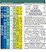 Alkaline Body Balance Informational 12-Page Booklet with Food Chart and Free pH Test Strip