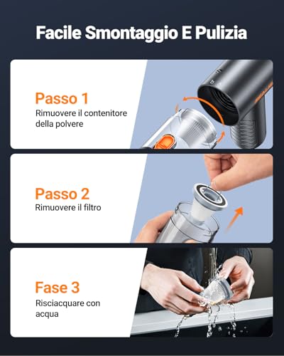 SEALIGHT Aspirabriciole Senza Fili, 32000PA 4 in 1 Aspirapolvere per Auto Portatile, 400000 RPM Motore Brushless, Aspiratore e Soffiatore Mini Aspirabriciole Senza Fili Potente per Auto Casa