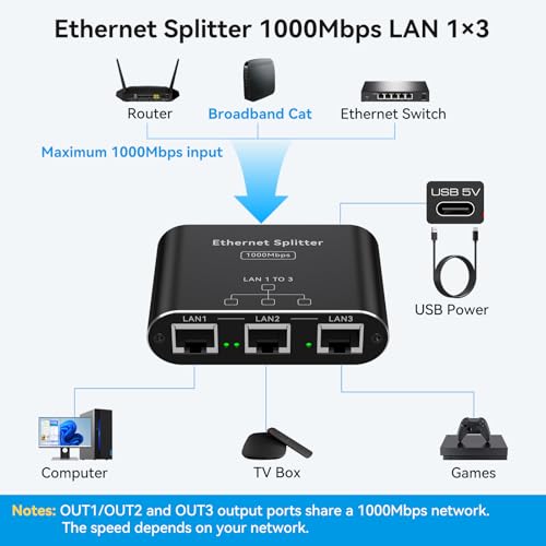 PVBCTCSID LAN Splitter 1 Auf 3 1000Mbps Netzwerk Switch Verteiler Gigabit Ethernet Switch 3 Port RJ45 LAN Kabel Splitter Unterstützt 3 Geräte Gleichzeitig Funktioniert mit Cat5/5e/6/6e/7/8 Kabeln thumbnail 2