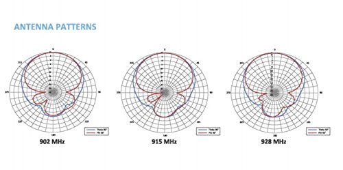 Laird-PAV90209H-LP-RFID-Panel-Antenna-FCC