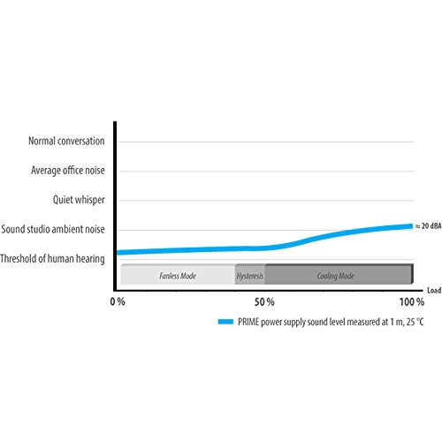 Seasonic-650W-80-PLUS-Titanium-ATX12V-Power-Supply-with-Active-PFC-F3-SSR-650TD