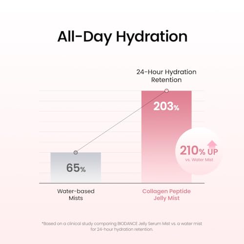 BIODANCE Jelly Serum Mist Peptide Collagen - Glass Skin Effect Moisturizing Face Spray Anti-Age Plumping, Innovative Hydrogel Spray, Korean Skincare | 50ml