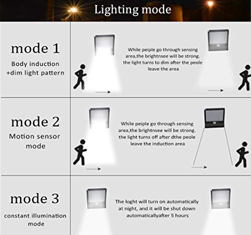 image for SINGSICO 36LED Motion Sensor Solar Powerd Wall Lights ，Waterproof Ex