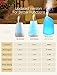 VicTsing Essential Oil Diffuser, 3rd Version 150ml Aromatherapy Diffusers Ultrasonic Cool Mist Humidifier with Sleep Mode, Waterless Auto-Off & 8-Color LED Light for Home Office Room Babythumb 1