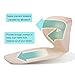 Heel Grips Liners, Back Heel Insoles Cushions for High Heels from Babo Care, Gel Shose Inserts for Men & Women,Include Free 1 Pair Ball of Foot Pads for Foot Pain Relief