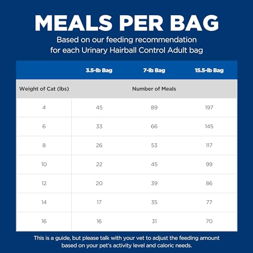 HILL’S SCIENCE DIET URINARY HAIRBALL CONTROL, ADULT 1-6, URINARY TRACK HEALTH & HAIRBALL CONTROL SUPPORT, DRY CAT FOOD, CHICKEN RECIPE, 7 LB BAG