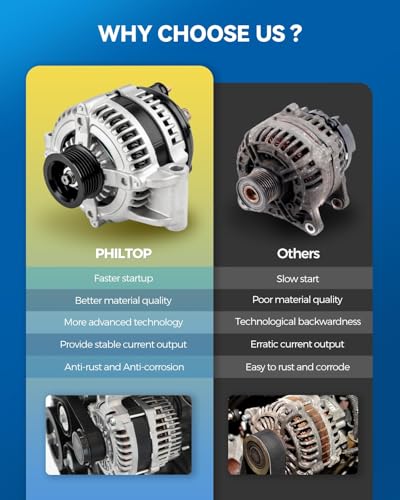 PHILTOP ALTERNATOR FOR FOR TOYOTA,2002-2003 CAMRY 3.0L,FOR LEXUS,2002-2003 ES300,OE 13956N, 13747, 13956, 270600A070, 1012117450, A2080, 2100452, 12369, 2139487, 1N9487, 90295551, 90295502, AL3312X