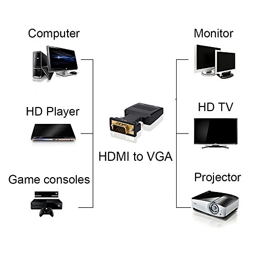 YYGJ HDMI Female to VGA Male Adapter,HDMI to VGA Converter 1080P with 3.5mm Audio Output Port Portable HDMI Connector for Laptop PC HDTV Projectors and Other HDMI Input Devices Black (HDMI to VGA)