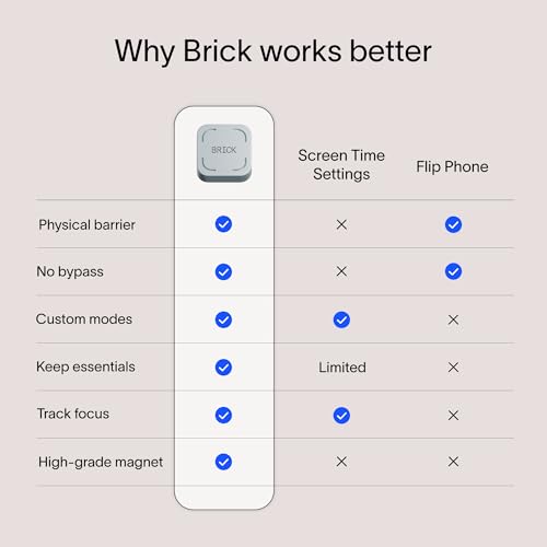 The Brick Phone Access Blocker Device for Cell Phones - Subscription-Free Phone Lock, Limits Smartphone Access, Reduces Screen Time & Improves Focus - High-Grade Magnet & Anti-Slip Silicone
