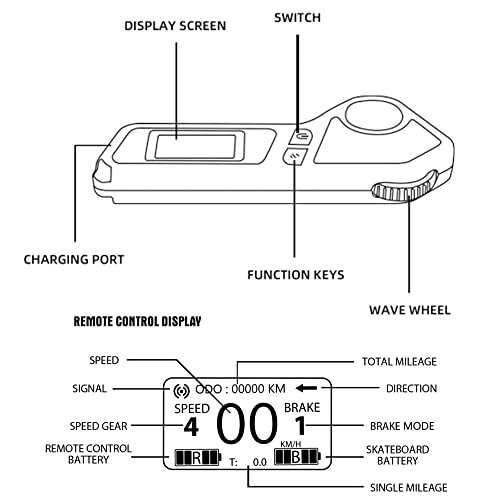 ESC Remote Kit for DIY Electric Skateboard,10S 36V Dual Motor Electric