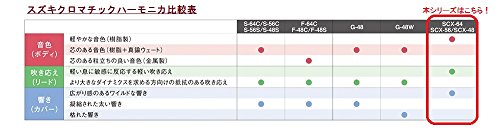 Suzuki SCX-48 Chromatix Series Harmonica C 12 Hole