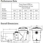 Amazon.com : Hayward SP1593 PowerFlo Matrix 1.5 HP Above