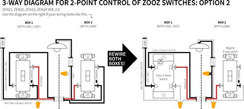 Zooz Z-Wave Plus Wall Dimmer Switch ZEN22 (White) VER. 3.0, Works with