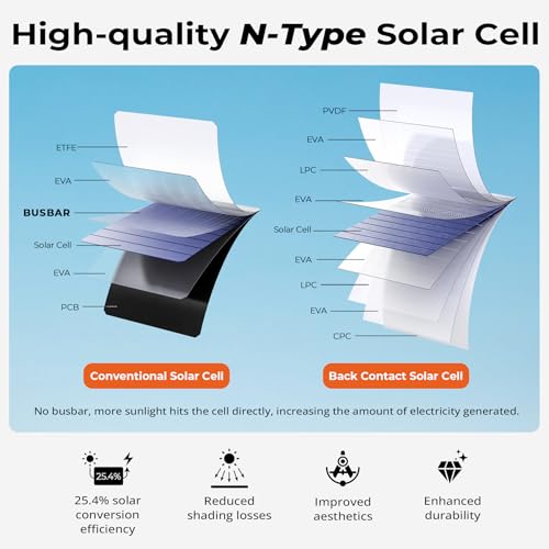 BigBlue 28W Solar Charger Foldable with Digital Ammeter, Outdoor Solar Powered Charger with IP44 Solar Panels USB-A & USB-C Ports (5V/4A Overall) for iPhone iPad Samsung Galaxy LG and Devices