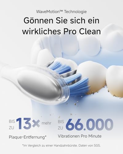 Laifen Wave Pro Electric Toothbrush with 60° WaveMotion & 66,000 Vpm, 70 Day Battery, Pressure Sensor & App Customizing, Seamless Design Ideal for Travel, Includes 2 Pro Heads (Transparent Black)
