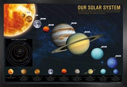 1art1 The Solar System Poster And Frame Mdf Our Solar System 36 X 24 Inches