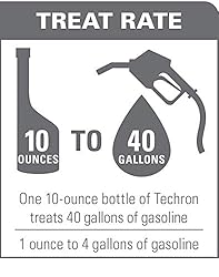 Chevron Techron Protection Plus Powersports and