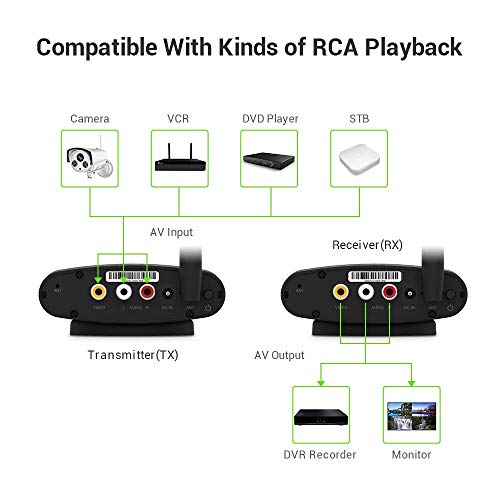 Wireless Audio Transmitter & Receiver,PAKITE 5.8GHz 24 Channels TV Transmitter and Receiver,Support 480P 200M Transmission Wireless RCA Video & Audio Sender for Satellite DVD to TV Home Use