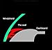 AUTOXON 160cm Edge Trim Rubber Seal Protector Guard Strip For The Space Between Dashboard and Windshield of Cars S for size