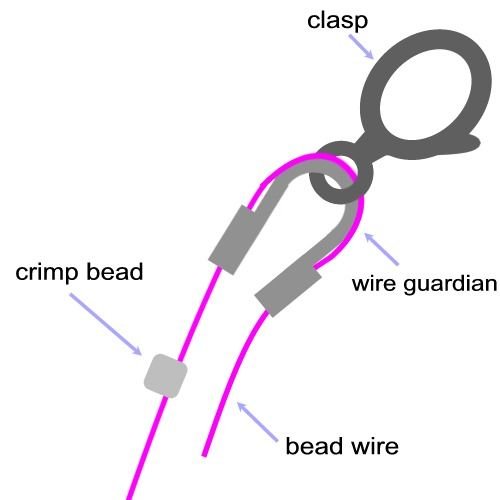 Beadthoven 100pcs Brass Wire Guardian Wire Cable Protectors, Platinum Color, Nickel Free, 4x5x1mm