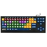 Keyboards