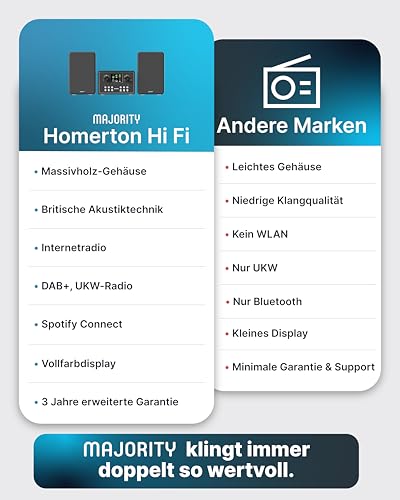 Internet Radio WLAN Stereo System | HiFi System DAB+ & FM | CD Player Bluetooth 5.3 | Music System with Shelf Speakers | Compact Systems with Spotify Connect & Podcasts | MAJORITY Homerton HiFi