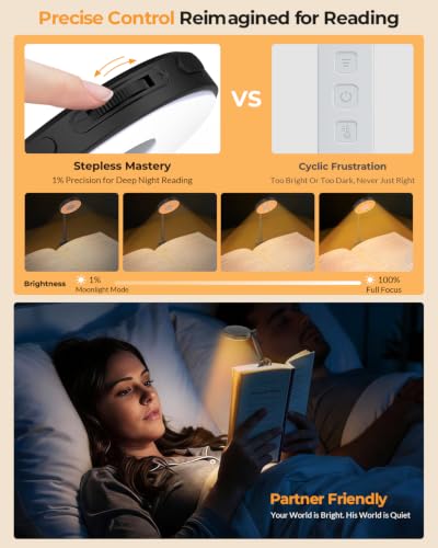 【睡前護眼】EastPin 充電式夾式閱讀燈 $6.99